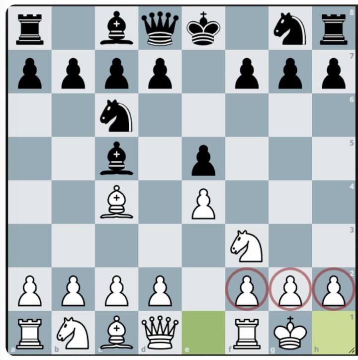 A board showing a castled white king with the three pawns in front of it circled.