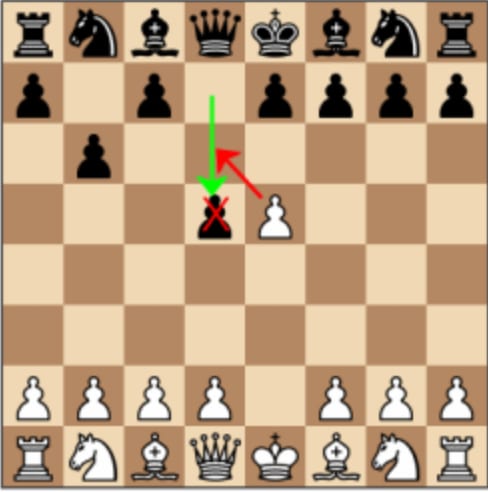 A board with a green arrow for a black pawn going two squares, a red arrow for the white pawn capturing diagonally, and a cross marking the captured pawn.