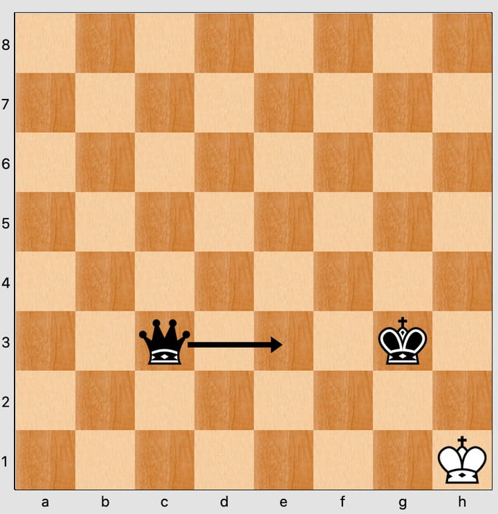 A board with an arrow drawn showing a black queen moving to e3, where it takes the last square from the white king without giving check.