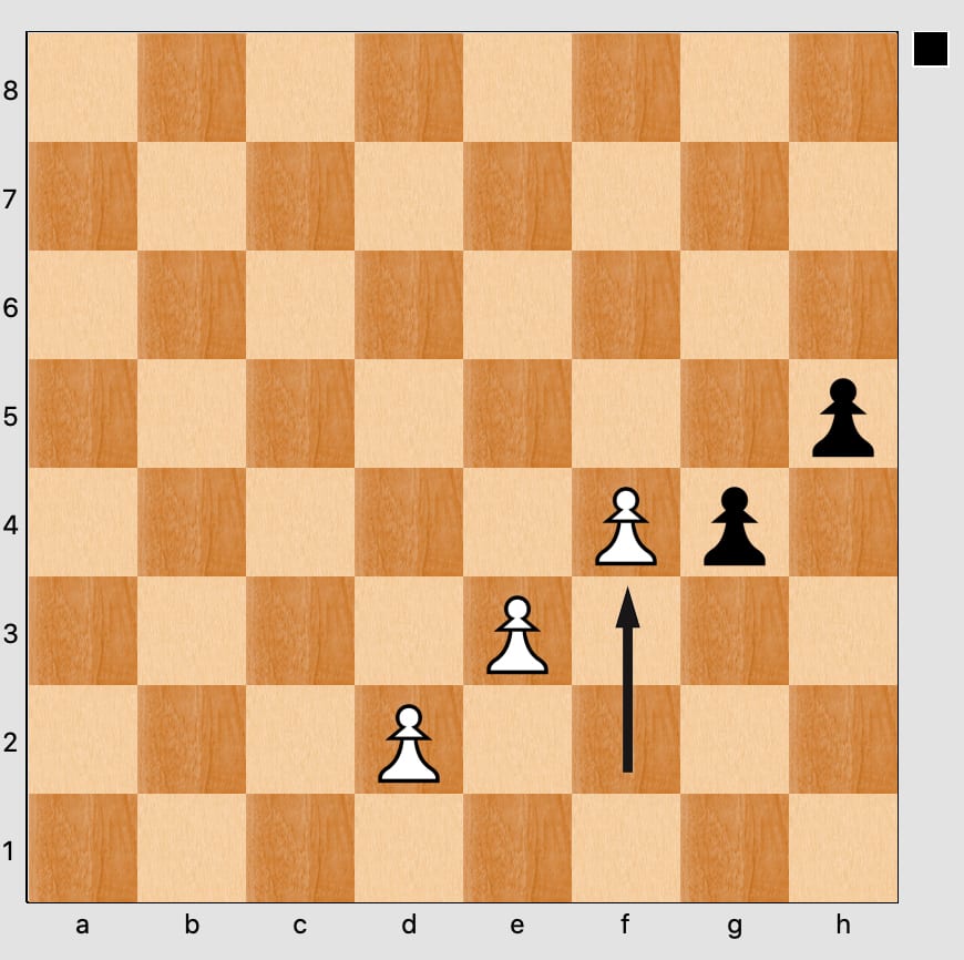A board with a black pawn on h5, a white pawn on f4 beside a black pawn on g4, and white pawns on e3 and d2. An arrow runs up the f file from f2 to f4, showing that White&rsquo;s pawn has just gone two squares.